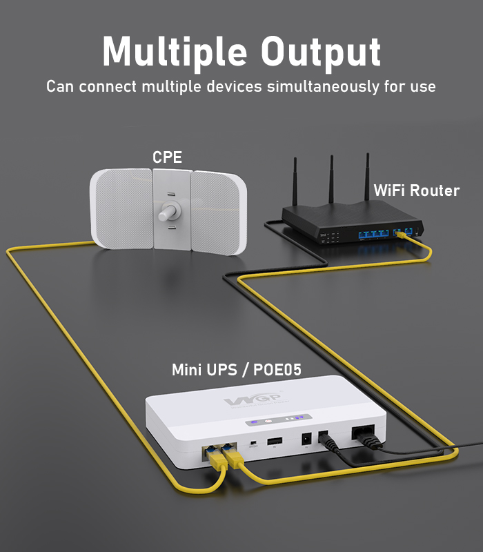 MINI UPS POE