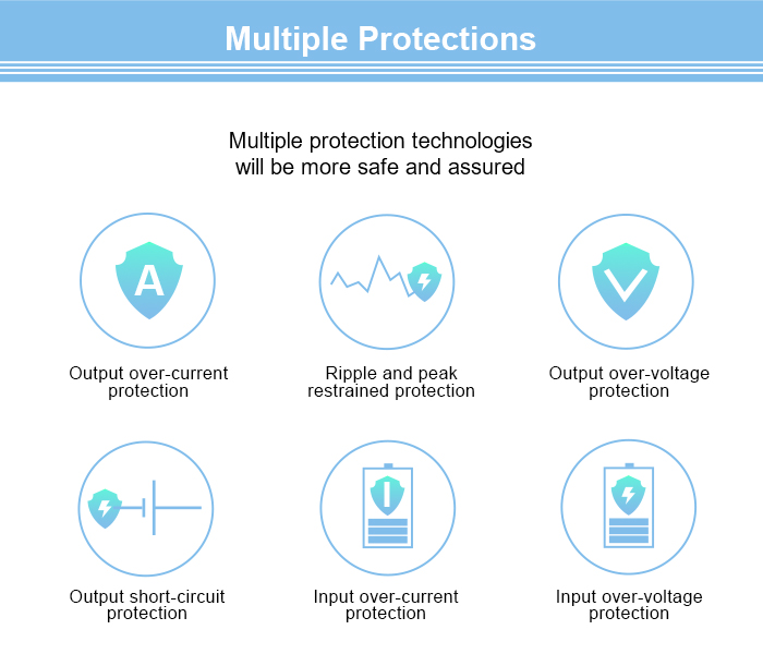 ups for wifi router